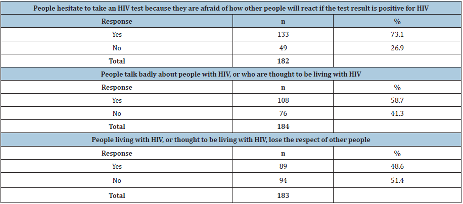 Click here to view Large table 4