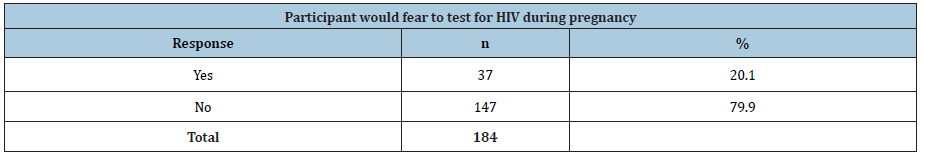 Click here to view Large table 5