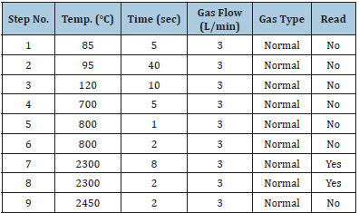 Click here to view Large table 3