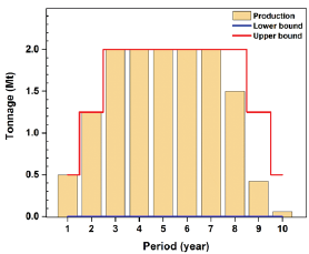 Click here to view Large Figure 6