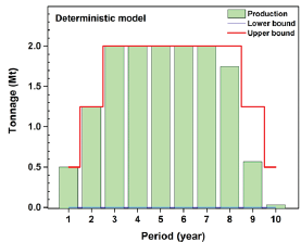 Click here to view Large Figure 7