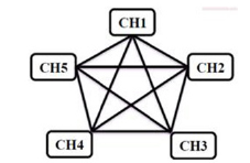 Click here to view Large Figure 3