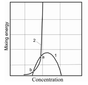 Click here to view Large Figure 5