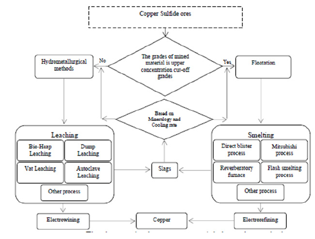 Click here to view Large Figure 2