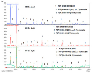 Click here to view Large Figure 7