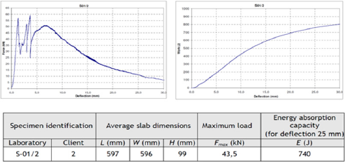 Click here to view Large Figure 5