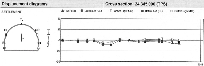 Click here to view Large Figure 9
