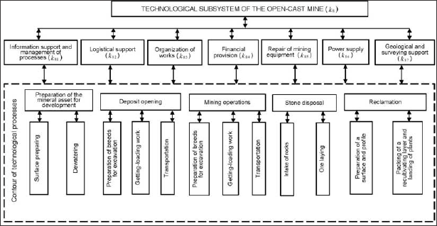 Click here to view Large Figure 1