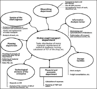 Click here to view Large Figure 3