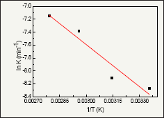 Click here to view Large Figure 10