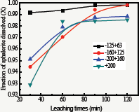 Click here to view Large Figure 3