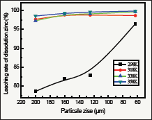 Click here to view Large Figure 4
