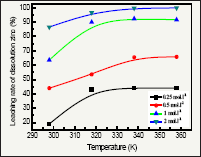 Click here to view Large Figure 5