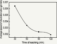 Click here to view Large Figure 6