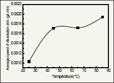 Click here to view Large Figure 7