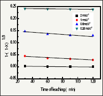 Click here to view Large Figure 8