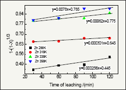 Click here to view Large Figure 7