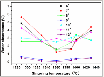 Click here to view Large image 5