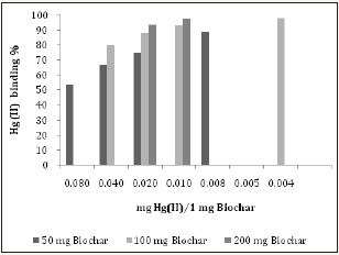 Click here to view Large image 5