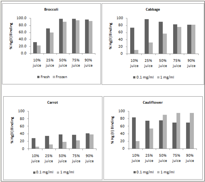 Click here to view Large image 7