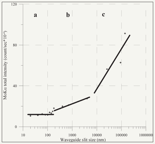 Click here to view Large image 12