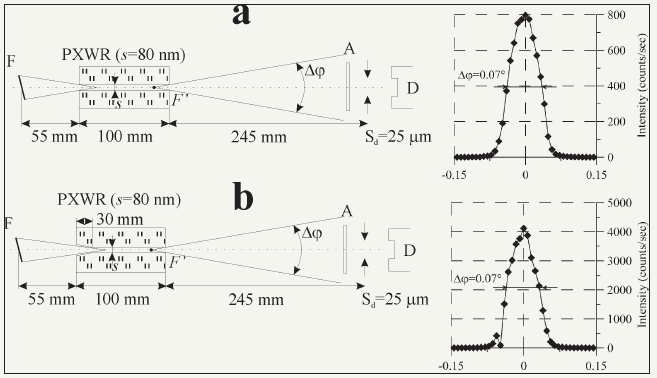 Click here to view Large image 17