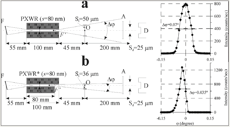 Click here to view Large image 18
