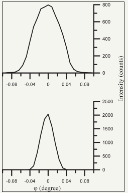 Click here to view Large image 20