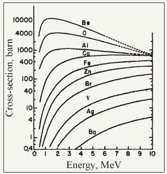 Click here to view Large image 28