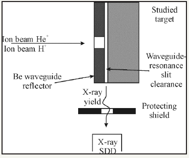 Click here to view Large image 29