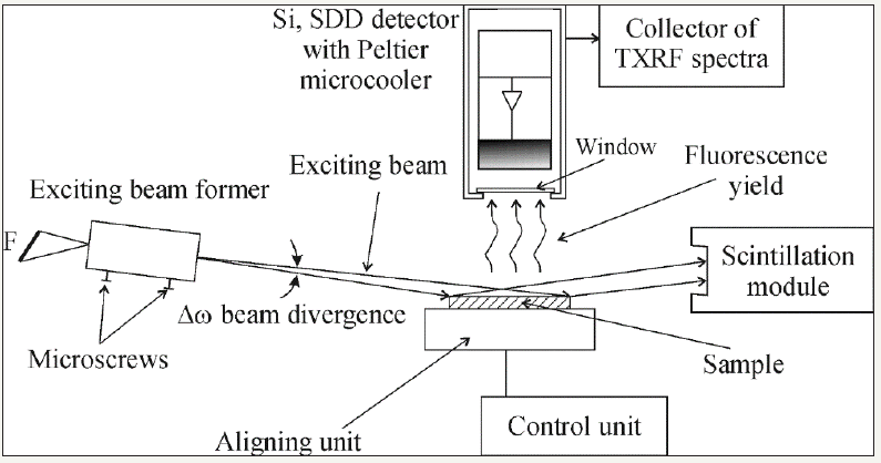 Click here to view Large image 3