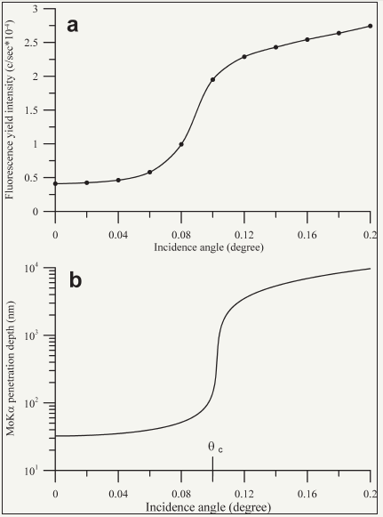 Click here to view Large image 4