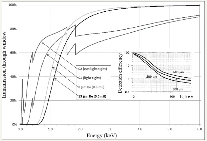 Click here to view Large image 5