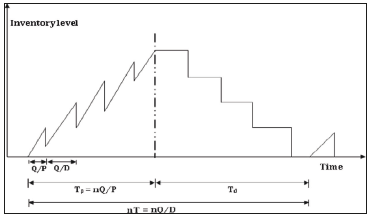 Click here to view Large image 3