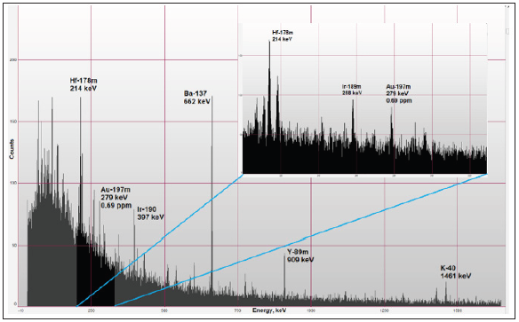 Click here to view Large image 7