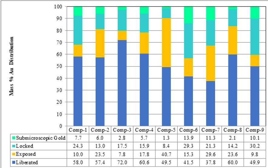 Click here to view Large image 5