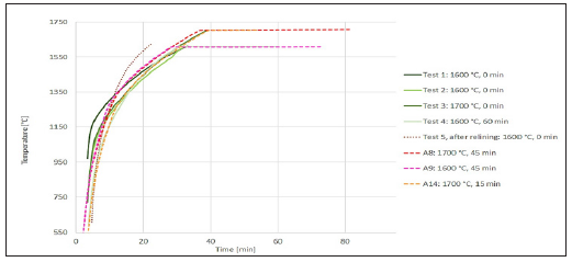 Click here to view Large image 5