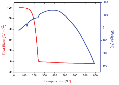 Click here to view Large image 3