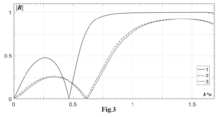 Click here to view Large image 3