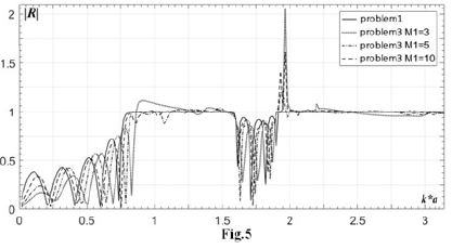 Click here to view Large image 5