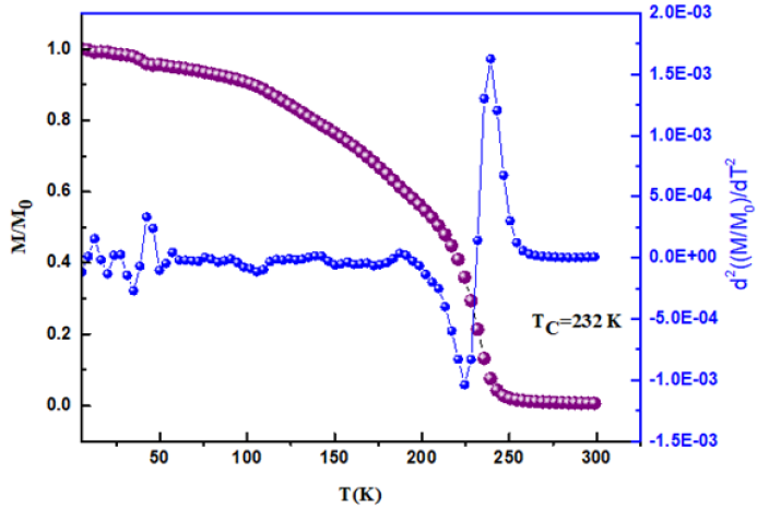 Click here to view Large image 2