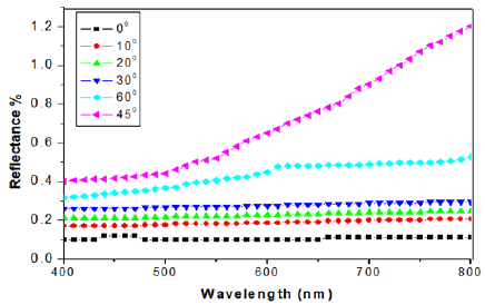 Click here to view Large image 4