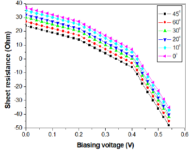 Click here to view Large image 5