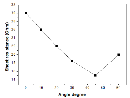 Click here to view Large image 6