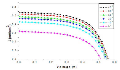 Click here to view Large image 7