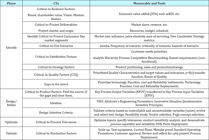 Click here to view Large Figure 2