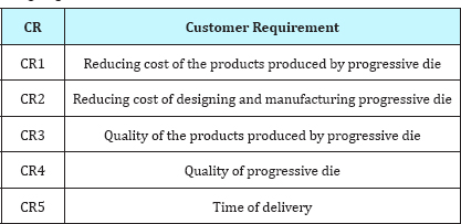 Click here to view Large Table 3
