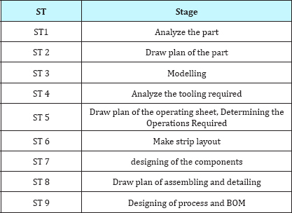 Click here to view Large Table 4