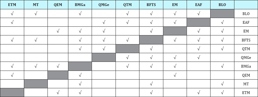 Click here to view Large Table 6