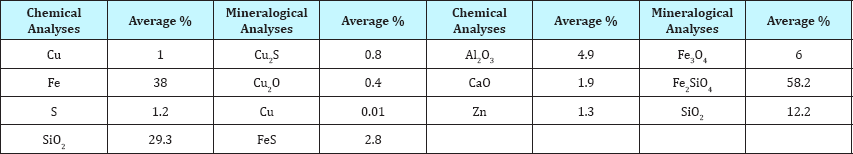 Click here to view Large Table 1